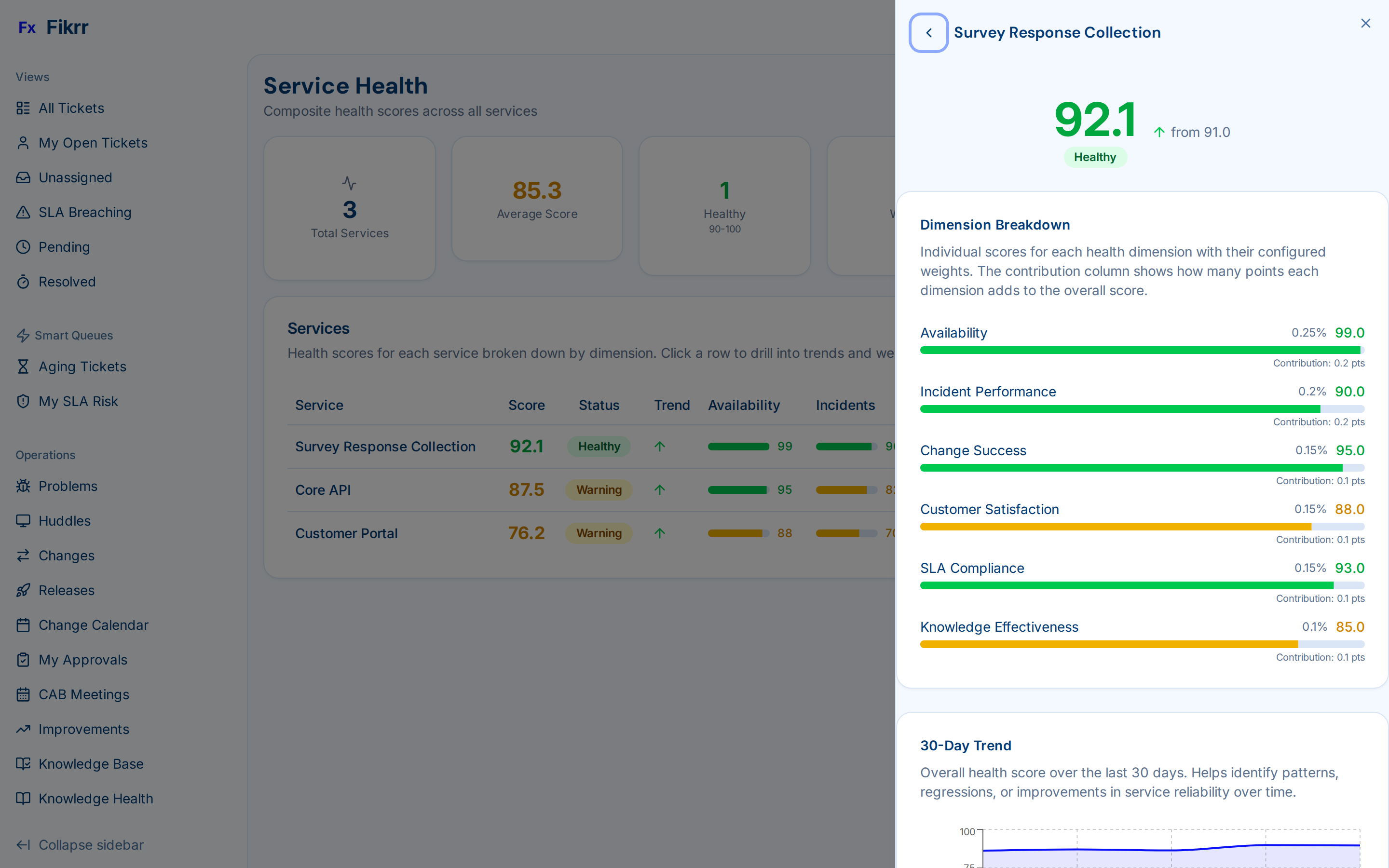 CSAT dashboard with agent trending and survey results — Service health with CSAT