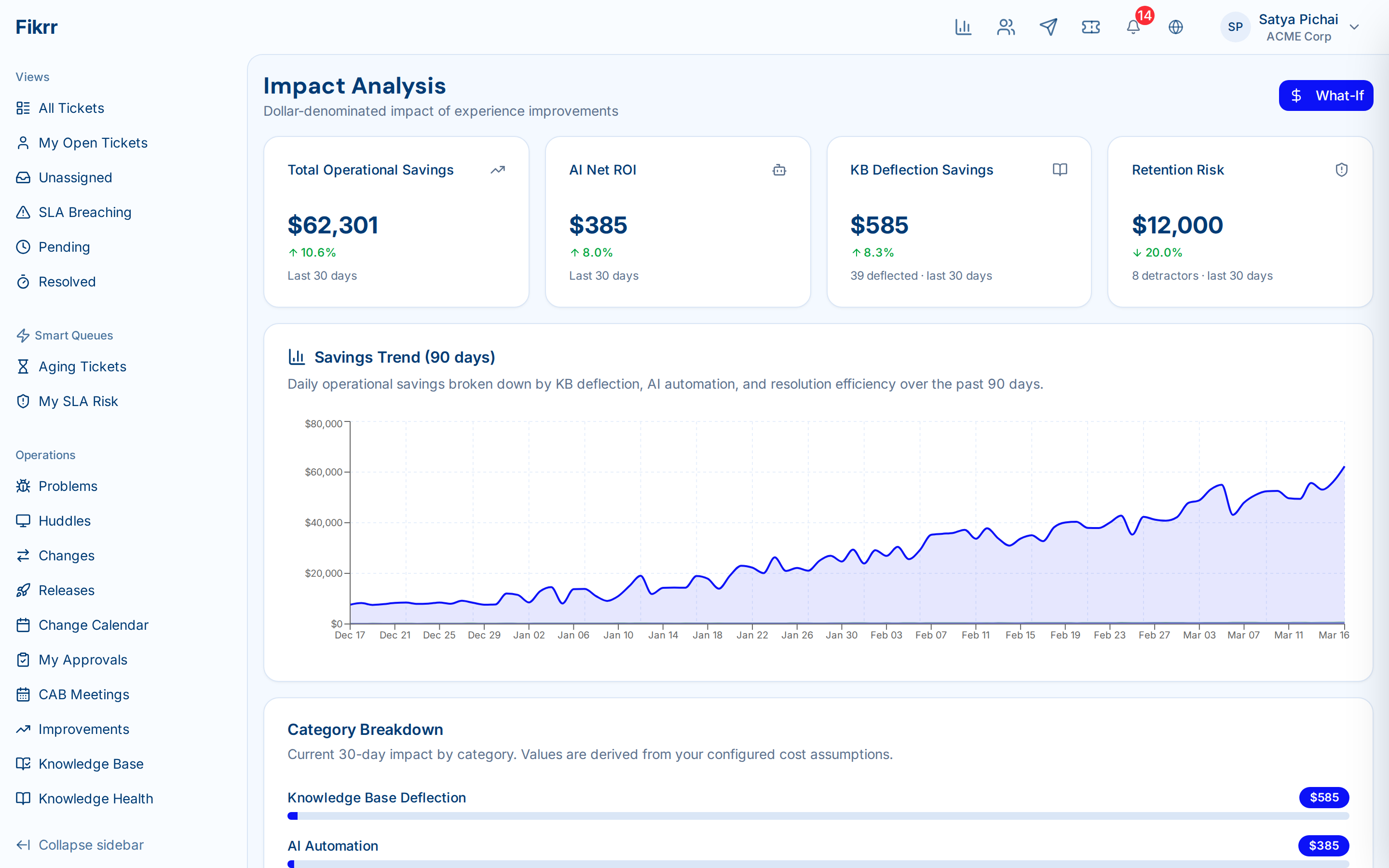 Impact analysis dashboard with KPI cards, trend charts, and what-if calculator — Impact analysis dashboard