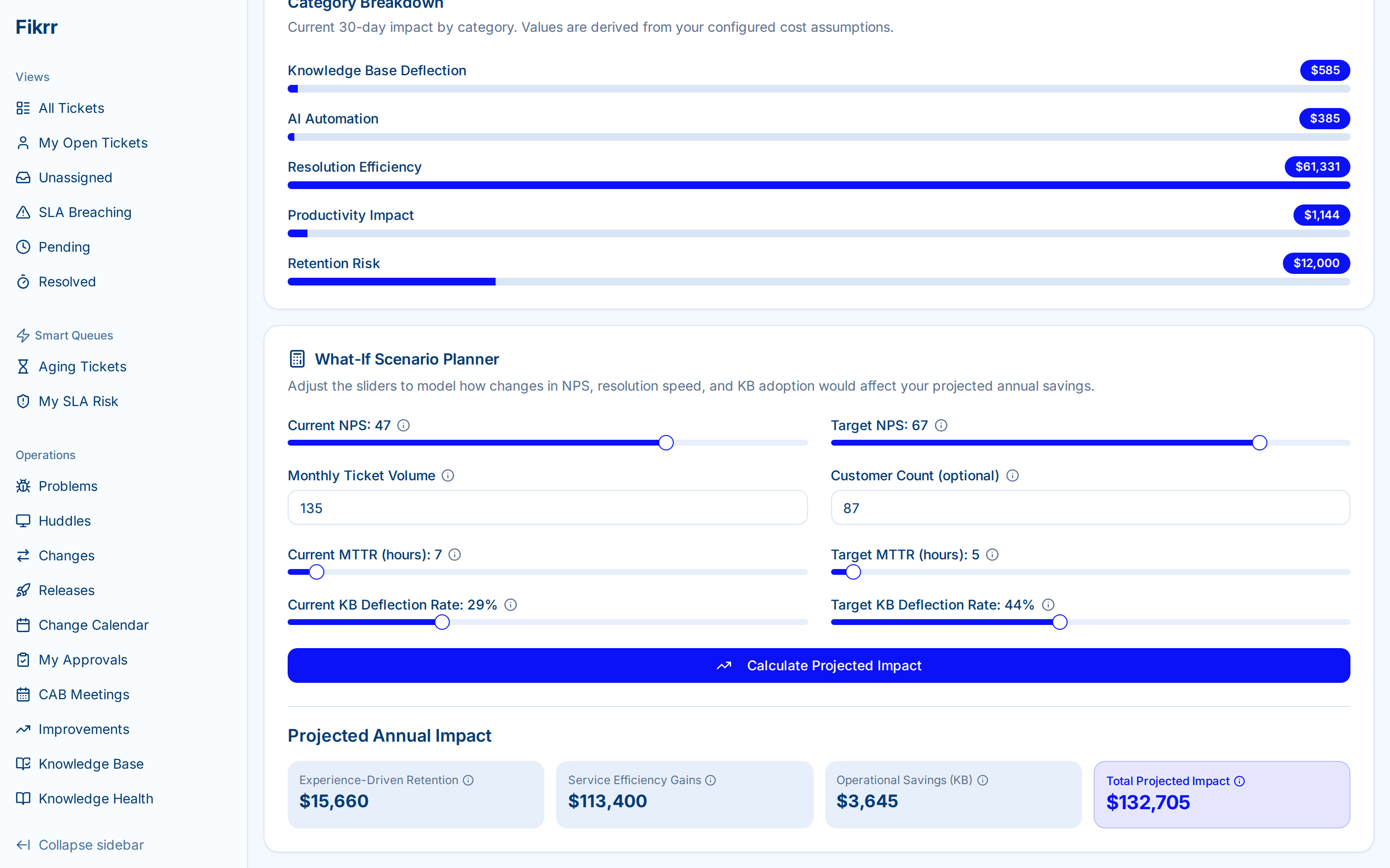 Impact analysis dashboard with KPI cards, trend charts, and what-if calculator — What-If calculator with results