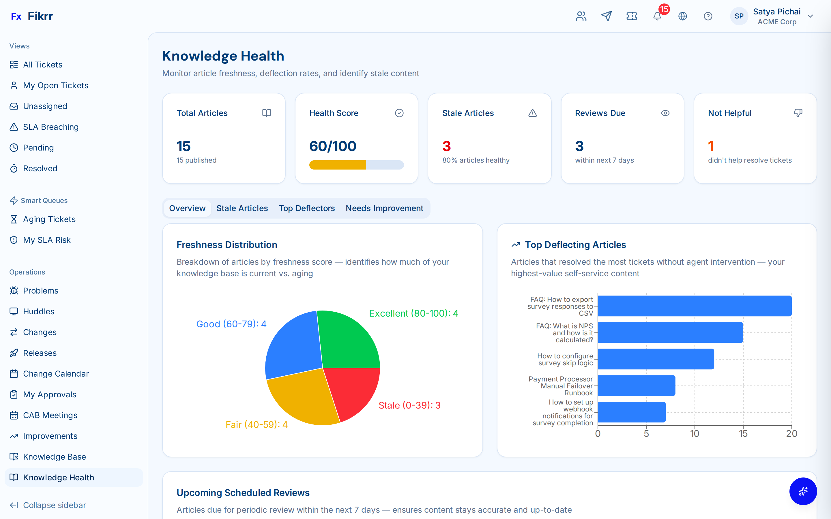 Knowledge base with articles and AI suggestions — Knowledge health