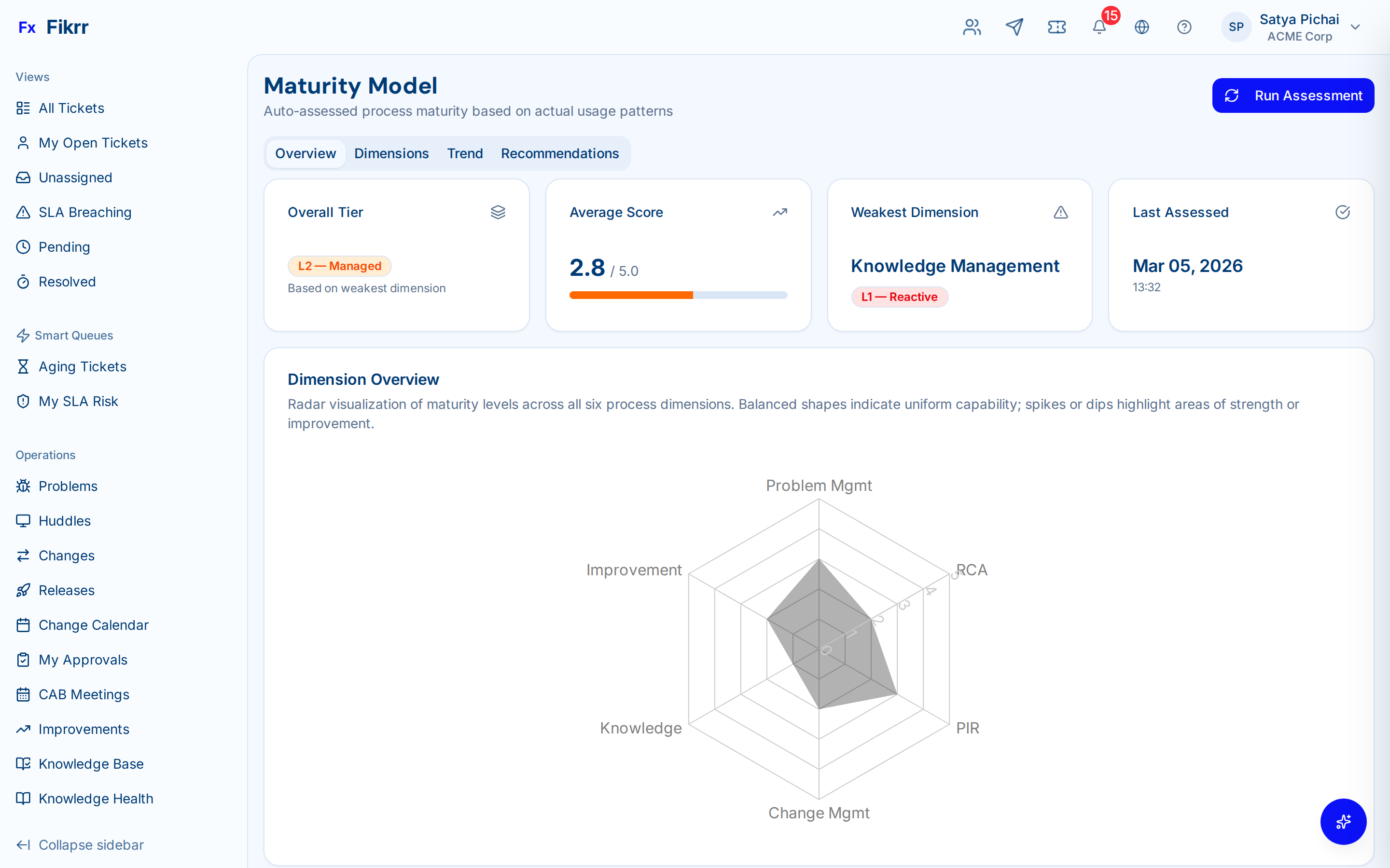Maturity assessment radar chart with tier recommendations — Maturity assessment