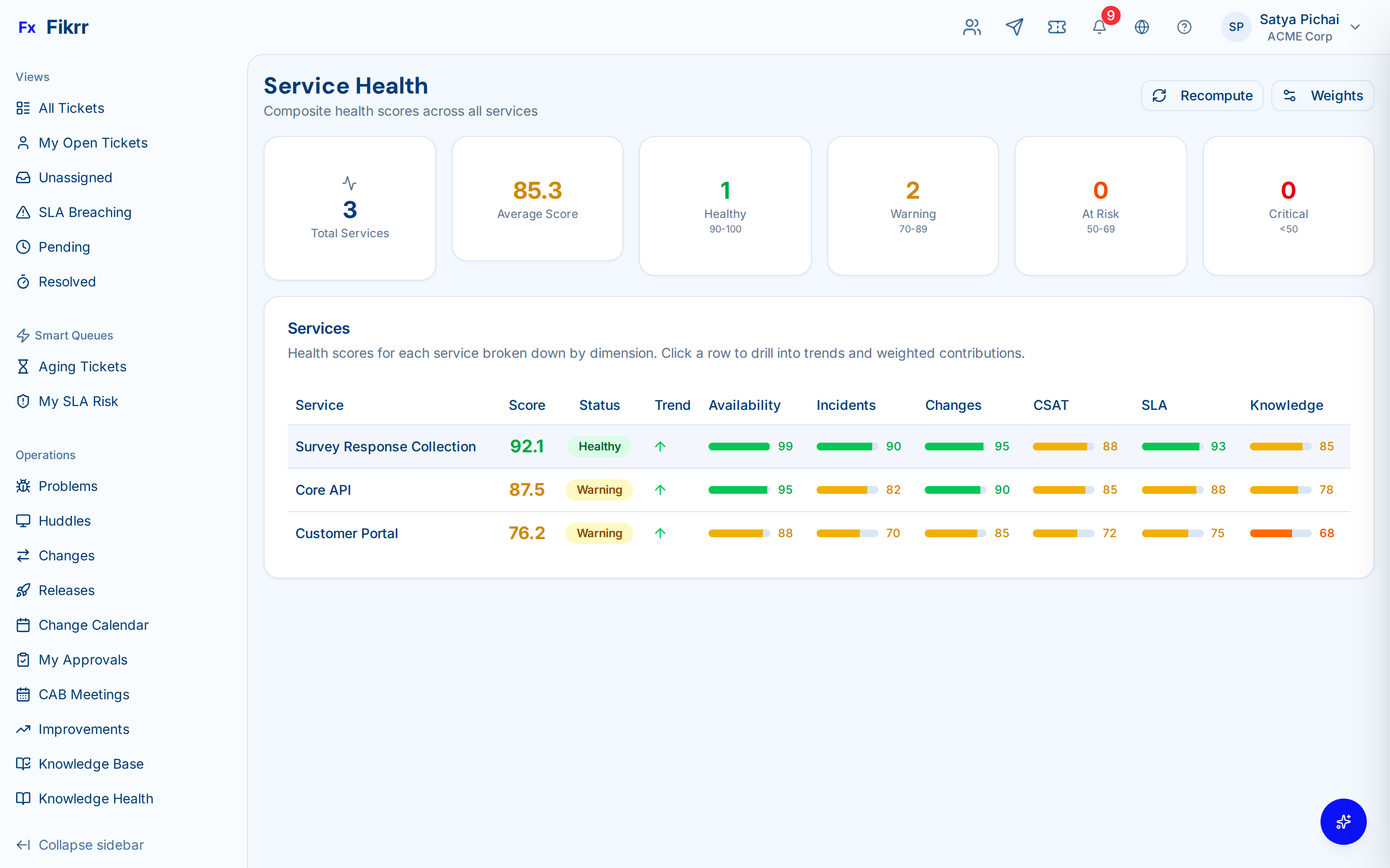 Service health dashboard with SLO tracking — Service health dashboard