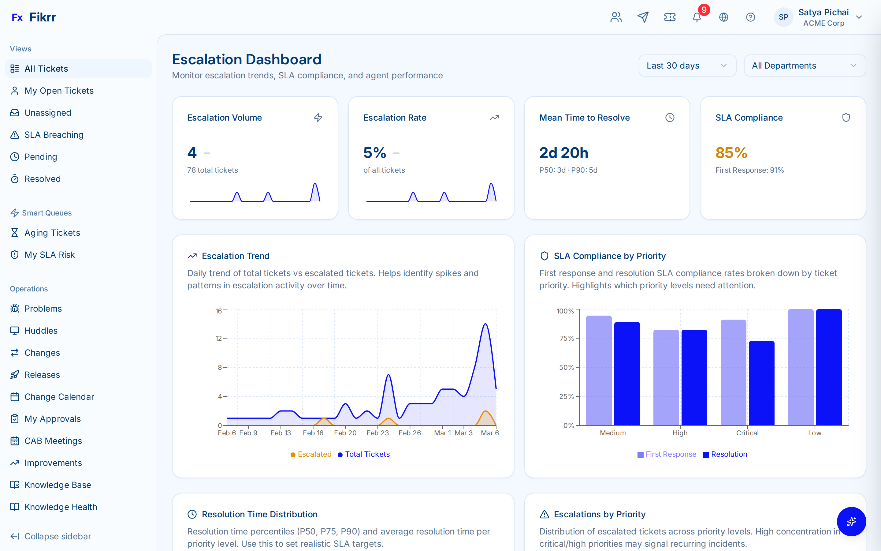 Ticket management dashboard with filters and status views — Ticket analytics