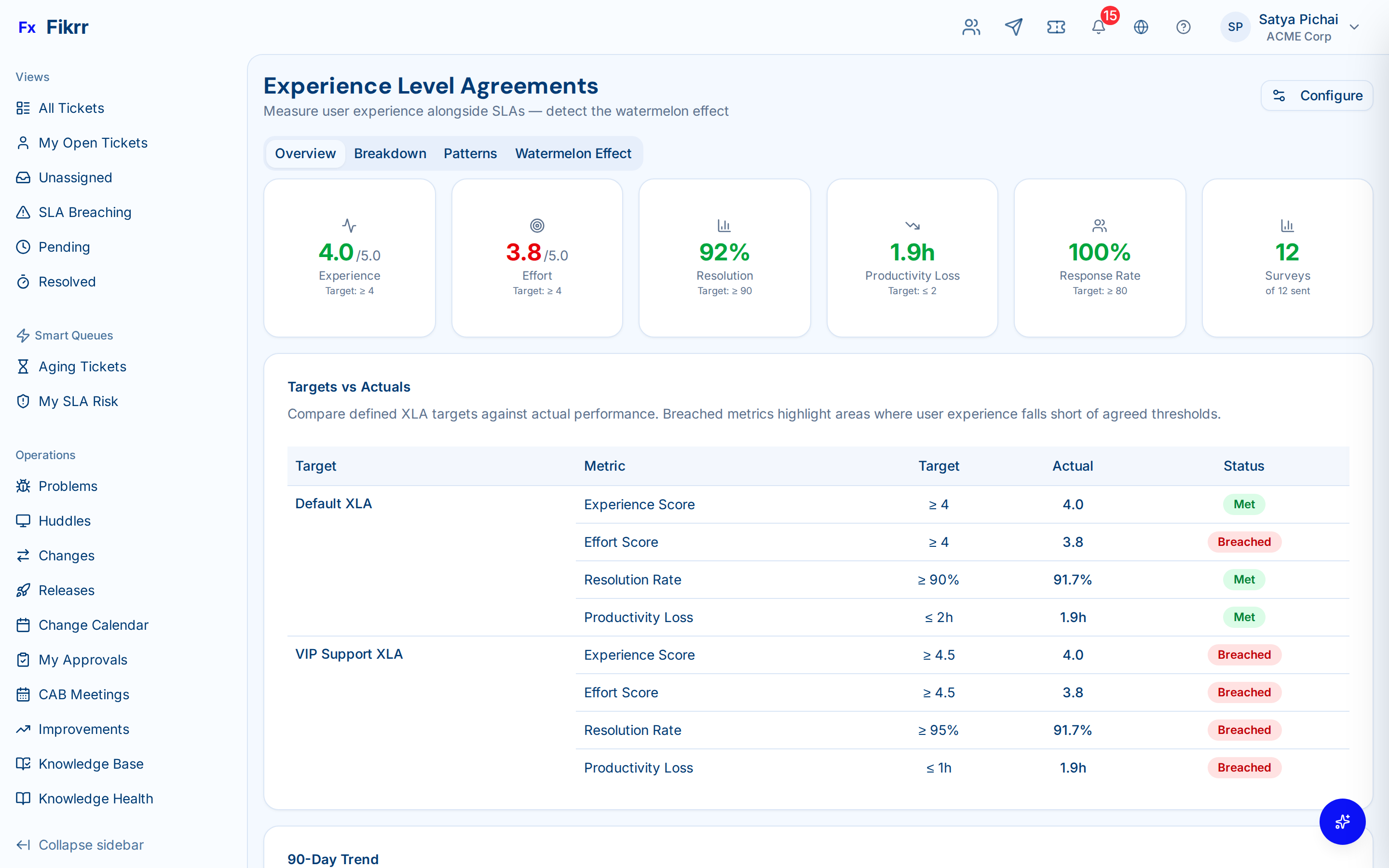 XLA dashboard with experience scores and watermelon detection — XLA dashboard